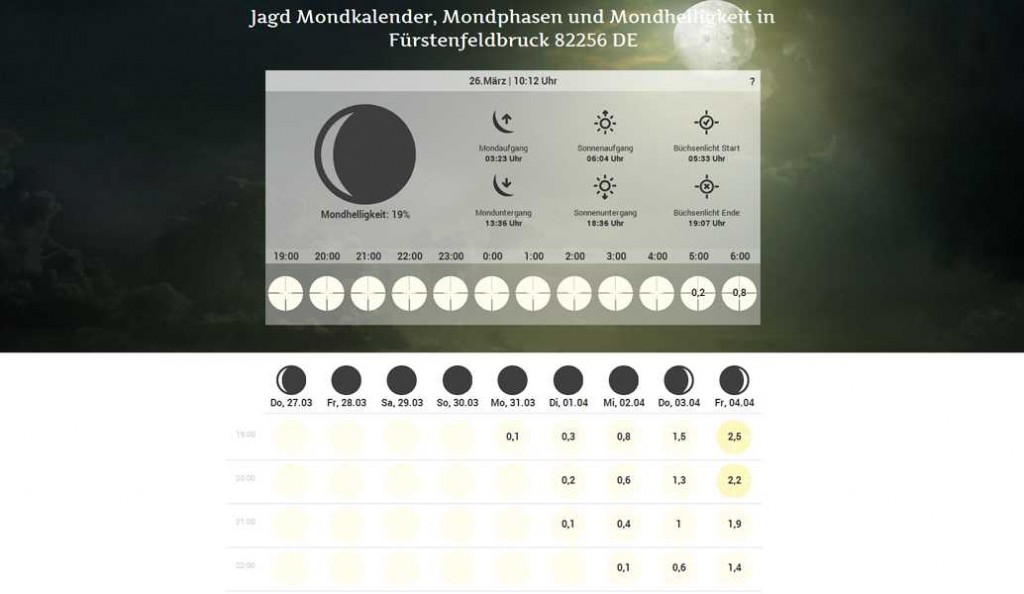 Wetter_Jagdwetter2