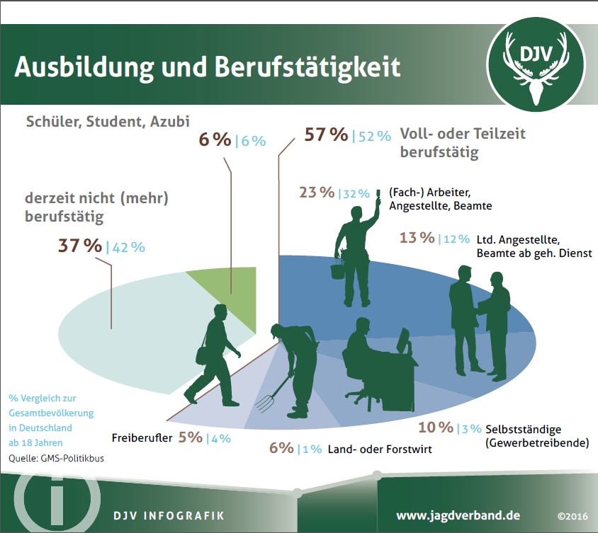 Statistik