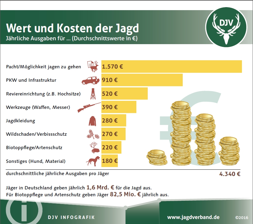 Statistik