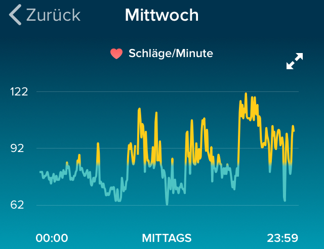 Puls