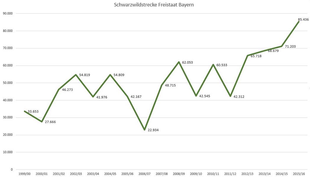 Fünfundachzigtausendvierhundertsechsunddreißig