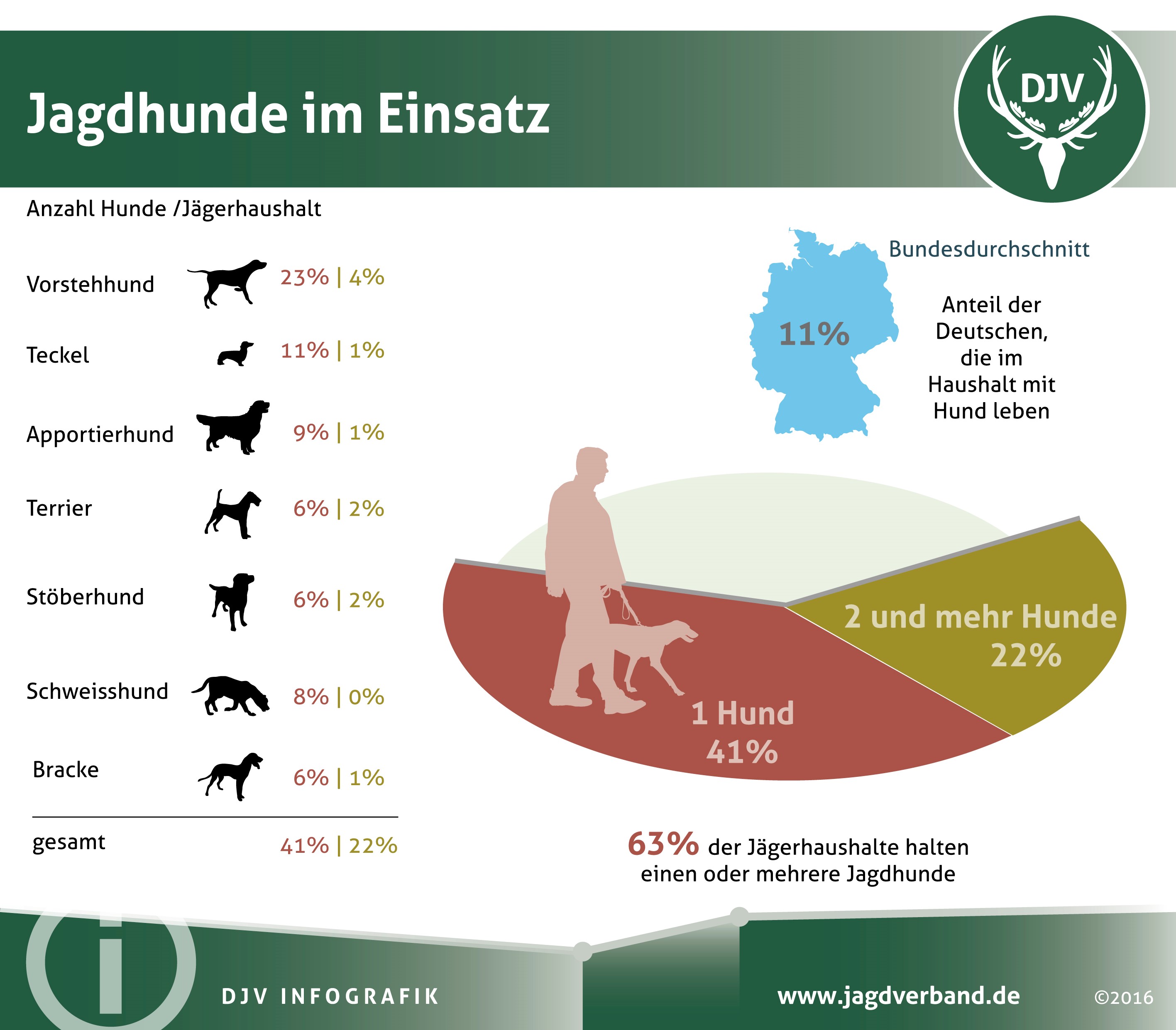 Tag des Hundes