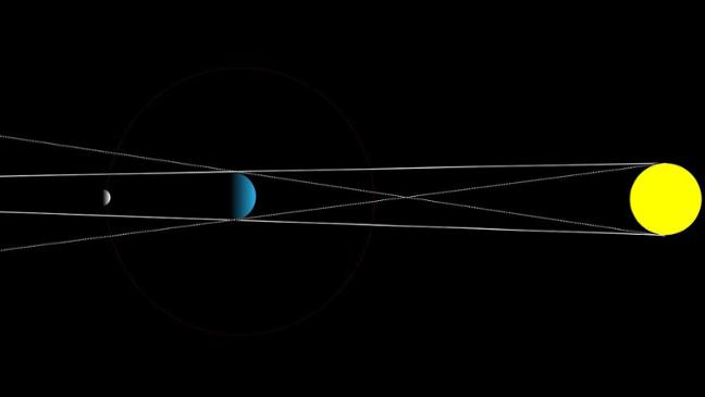 Heute – totale Mondfinsternis